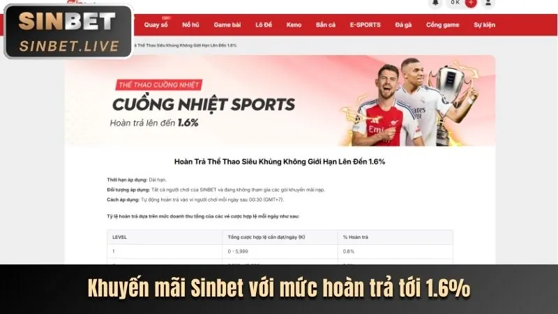 Hoàn trả hàng ngày w66 win